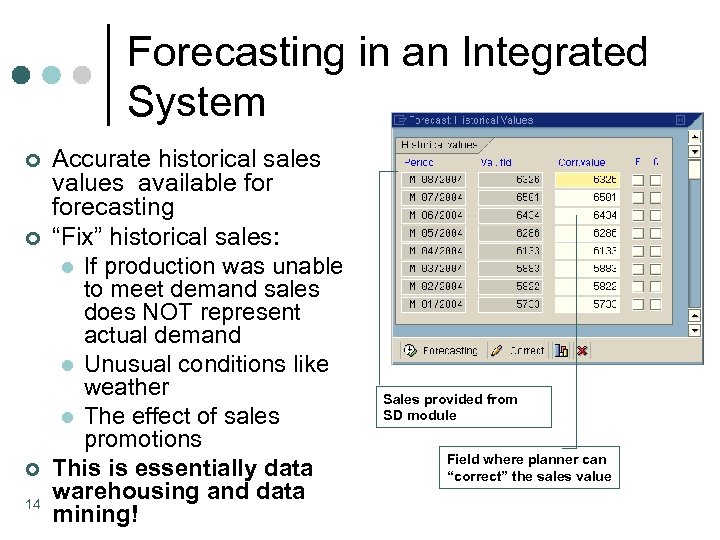 Forecasting in an Integrated System ¢ ¢ ¢ 14 Accurate historical sales values available