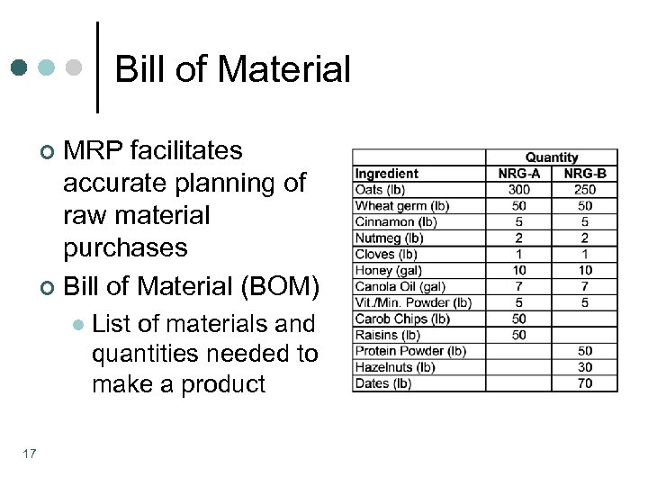 Bill of Material MRP facilitates accurate planning of raw material purchases ¢ Bill of