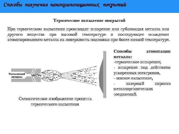 Способы получения нанокомпозиционных покрытий Термическое напыление покрытий При термическом напылении происходит испарение или сублимация