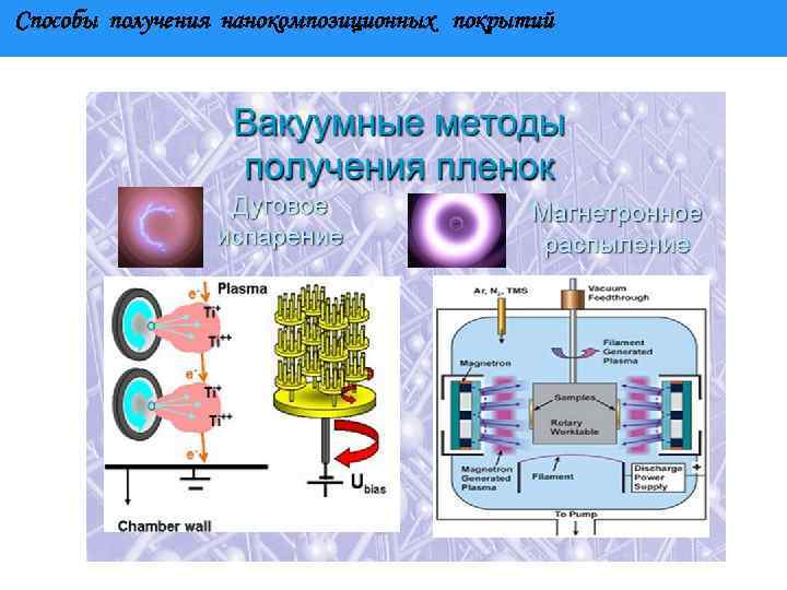 Способы получения нанокомпозиционных покрытий 