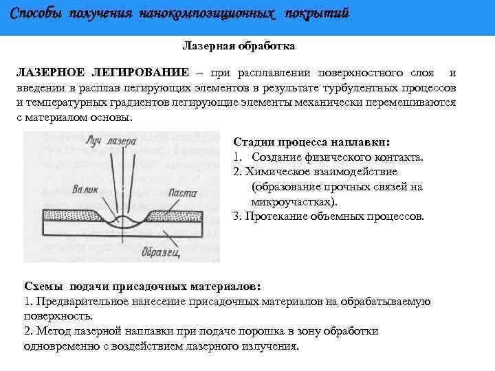 Способы получения нанокомпозиционных покрытий Лазерная обработка ЛАЗЕРНОЕ ЛЕГИРОВАНИЕ – при расплавлении поверхностного слоя и