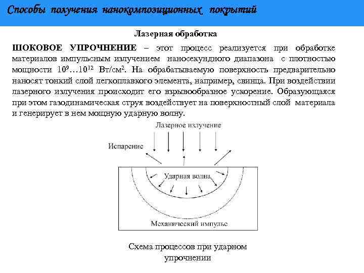 Способы получения нанокомпозиционных покрытий Лазерная обработка ШОКОВОЕ УПРОЧНЕНИЕ – этот процесс реализуется при обработке