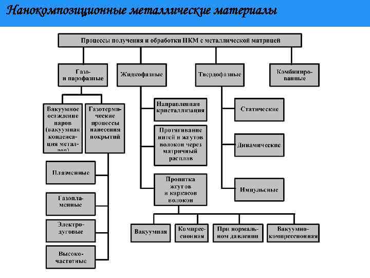 Нанокомпозиционные материалы презентация