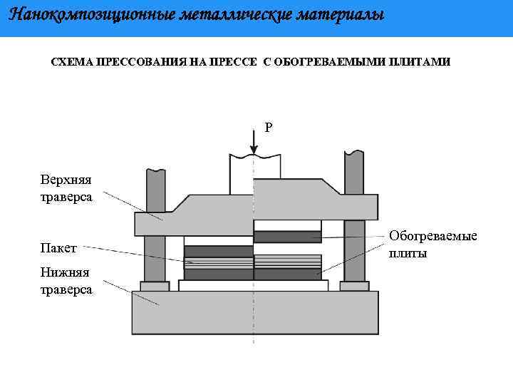 Схема прессования металла