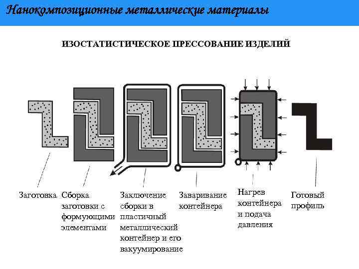 Нанокомпозиционные материалы презентация