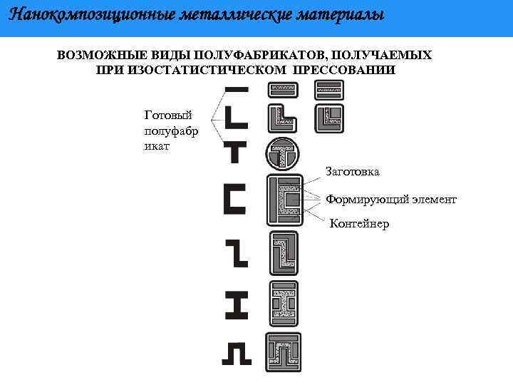 Нанокомпозиционные материалы презентация