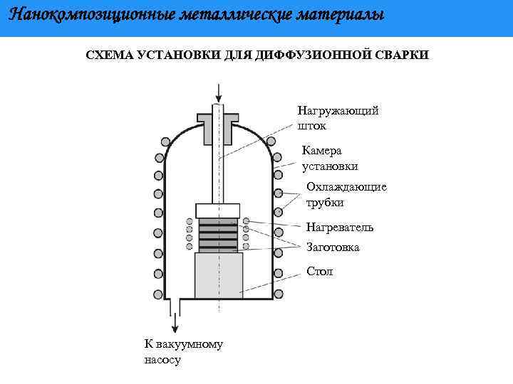 Схема диффузионной сварки