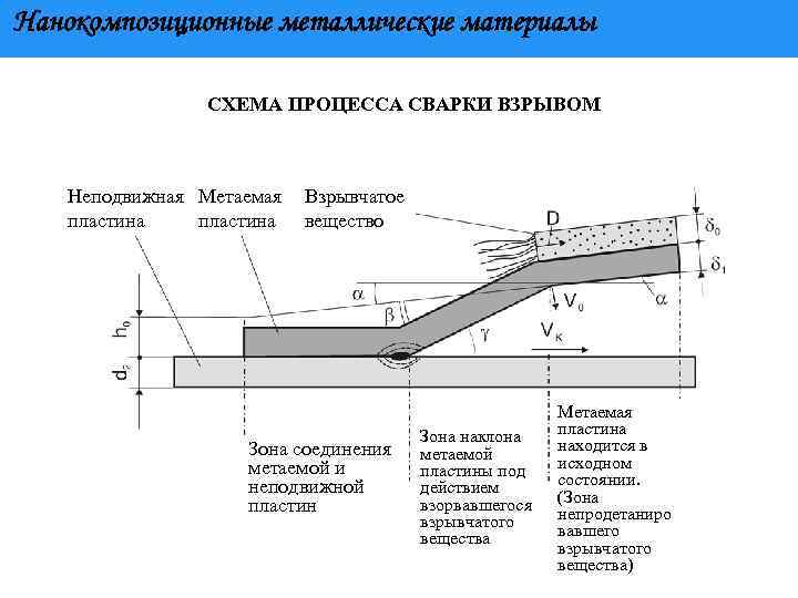 Сварка взрывом схема