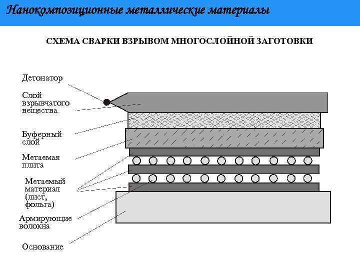 Нанокомпозиционные материалы презентация