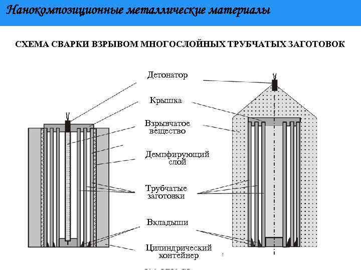 На рисунке показан цилиндрический контейнер