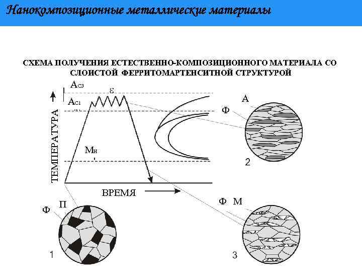 Нанокомпозиционные материалы презентация