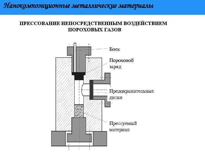 Нанокомпозиционные материалы презентация