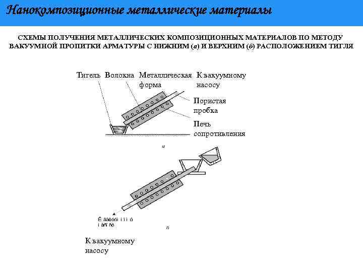 Нанокомпозиционные материалы презентация