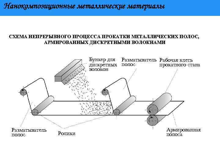 Нанокомпозиционные материалы презентация