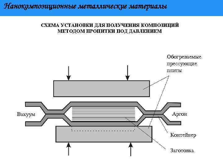 Нанокомпозиционные материалы презентация