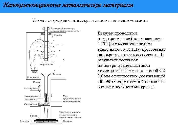 Нанокомпозиционные металлические материалы Схема камеры для синтеза кристаллических нанокомпозитов Вакууме проводится предварительное (под давлением