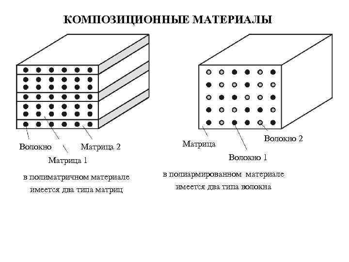 Что такое композитная карта - 98 фото