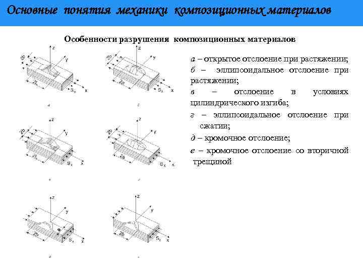 Механика материалов