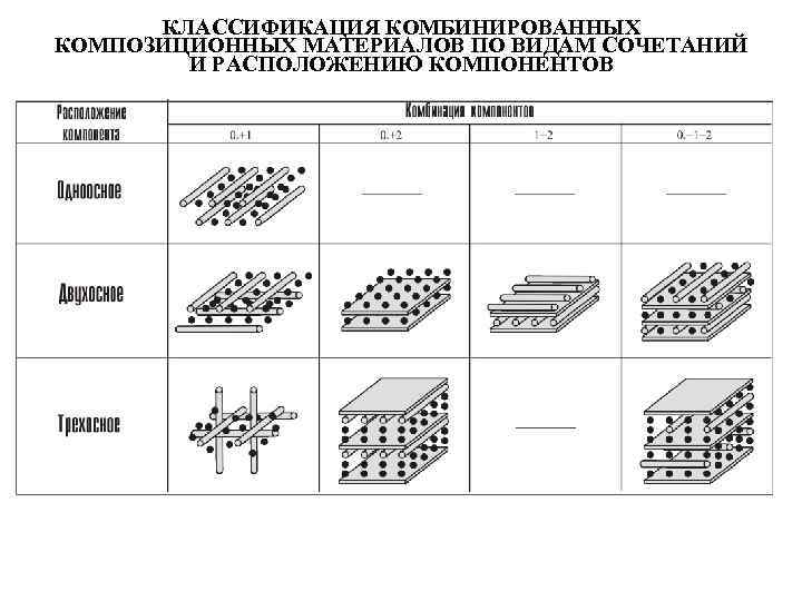 Изображение или узор выполненный из однородных или различных по материалу частиц