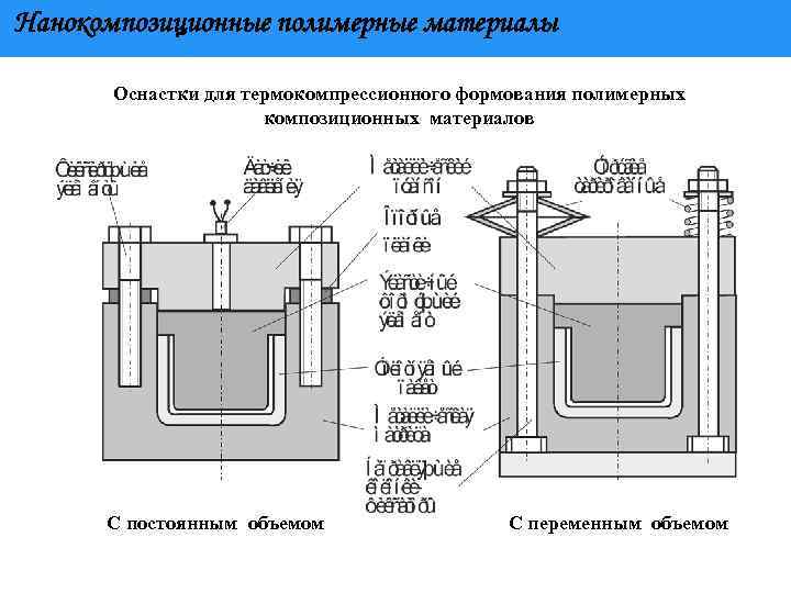 Нанокомпозиционные полимерные материалы Оснастки для термокомпрессионного формования полимерных композиционных материалов С постоянным объемом С