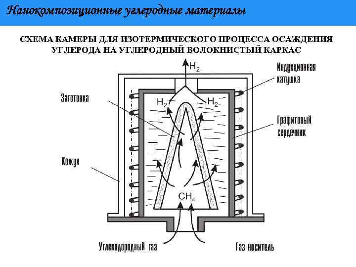 Технология и компьютерное моделирование полимерных нанокомпозитов что это