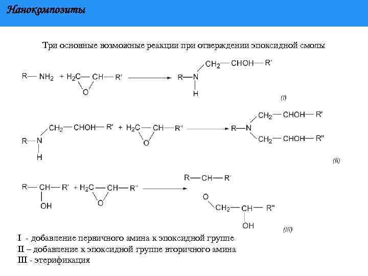 Нанокомпозиты Три основные возможные реакции при отверждении эпоксидной смолы I - добавление первичного амина