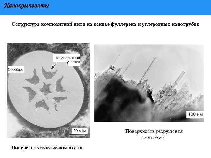 Нанокомпозиты Сструктура композитной нити на основе фуллерена и углеродных нанотрубок Поверхность разрушения композита Поперечное