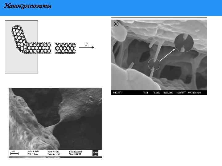 Нанокомпозиты 