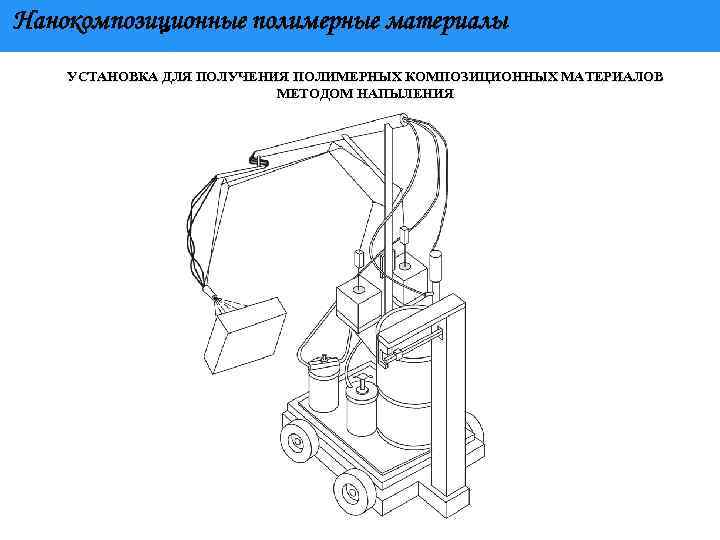 Нанокомпозиционные полимерные материалы УСТАНОВКА ДЛЯ ПОЛУЧЕНИЯ ПОЛИМЕРНЫХ КОМПОЗИЦИОННЫХ МАТЕРИАЛОВ МЕТОДОМ НАПЫЛЕНИЯ 