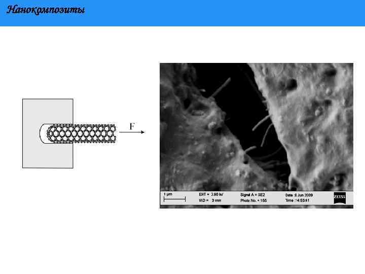 Нанокомпозиты 
