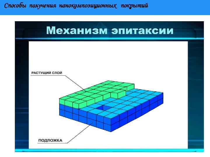 Способы получения нанокомпозиционных покрытий 