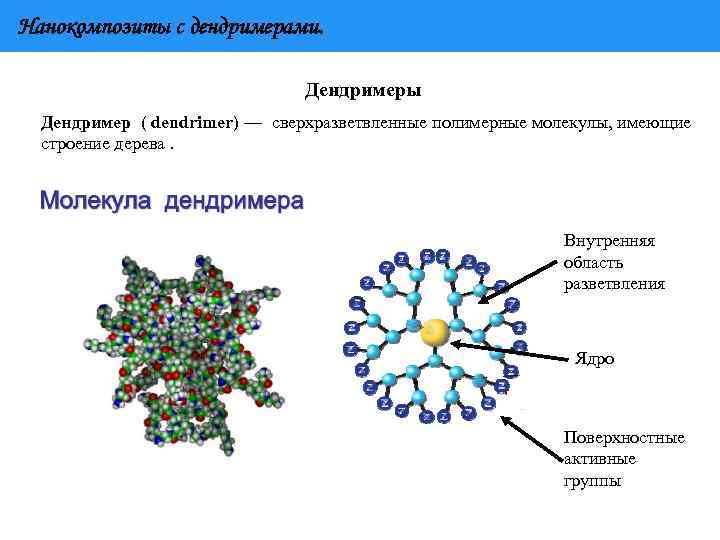 Полимерные нанокомпозиты презентация