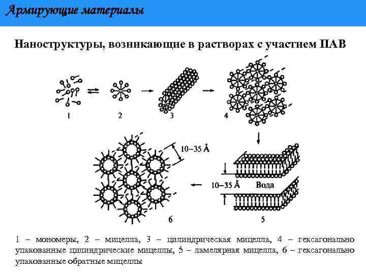 Наноструктурные материалы презентация