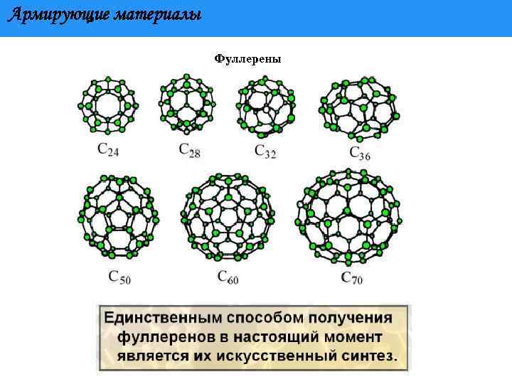 Армирующие материалы Фуллерены 