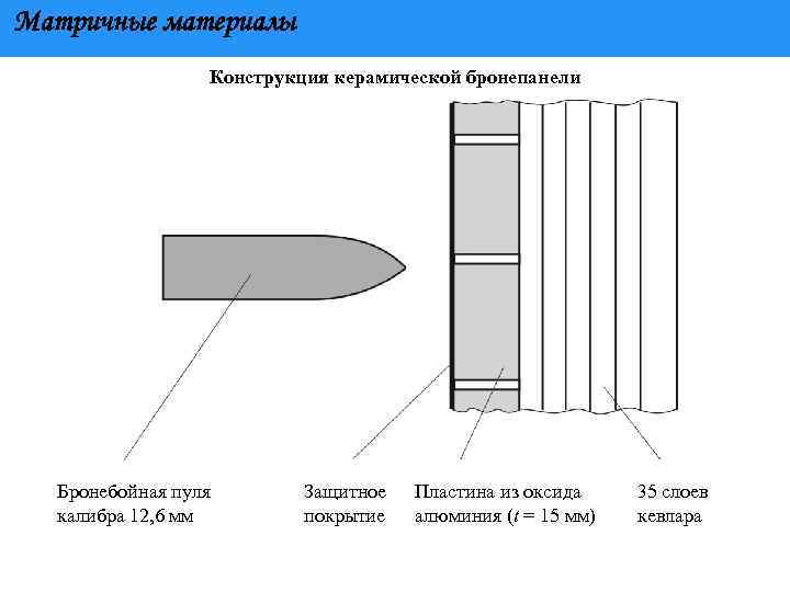 Изоляция рабочего поля матричные системы презентация