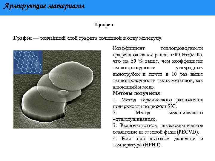Армирующие материалы Графен — тончайший слой графита толщиной в одну молекулу. Коэффициент теплопроводности графена