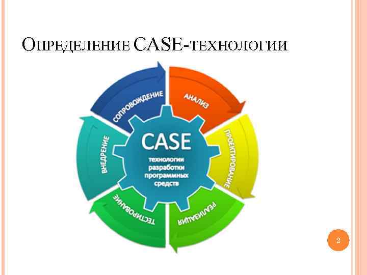 Case технологии. Case-технология. Case технологии средства. Case-технологию разработки по. Case технологии разработки программных средств.