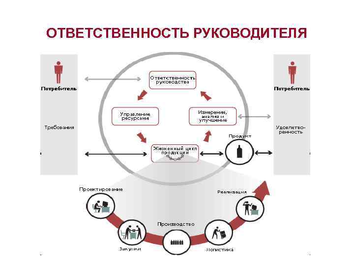 Ответственность руководителя проекта в строительстве