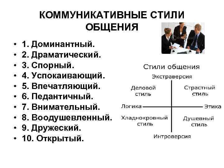 Характеры коммуникации