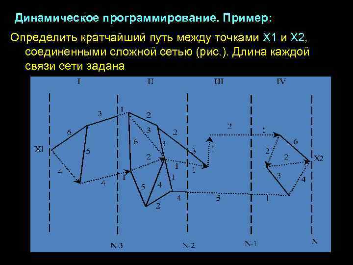 Динамическое программирование. Пример: Определить кратчайший путь между точками X 1 и X 2, соединенными