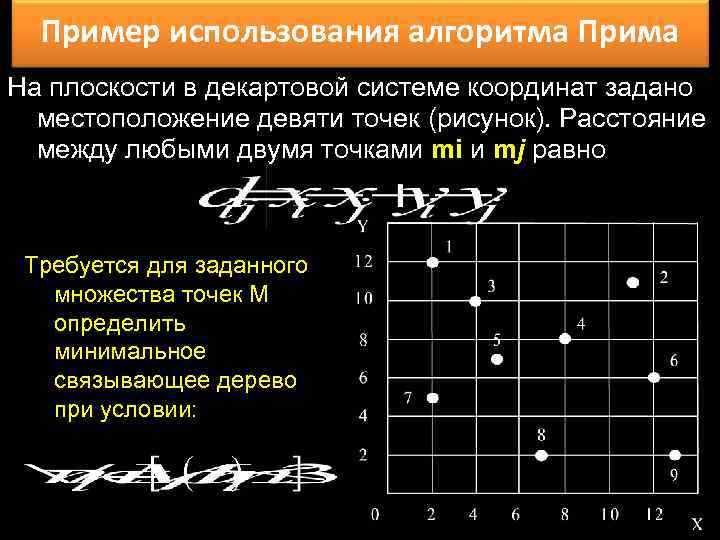 Пример использования алгоритма Прима На плоскости в декартовой системе координат задано местоположение девяти точек