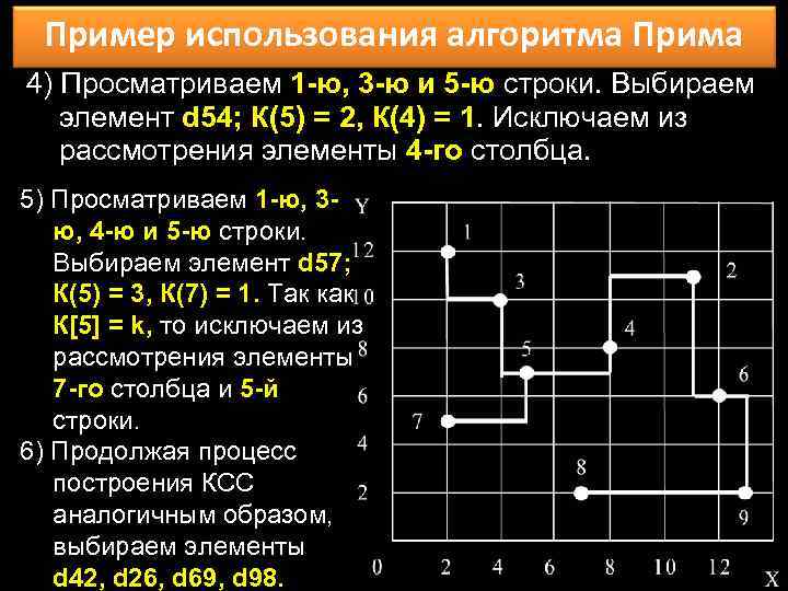 Алгоритм прима презентация