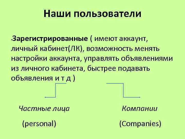 Наши пользователи Зарегистрированные ( имеют аккаунт, личный кабинет(ЛК), возможность менять настройки аккаунта, управлять объявлениями