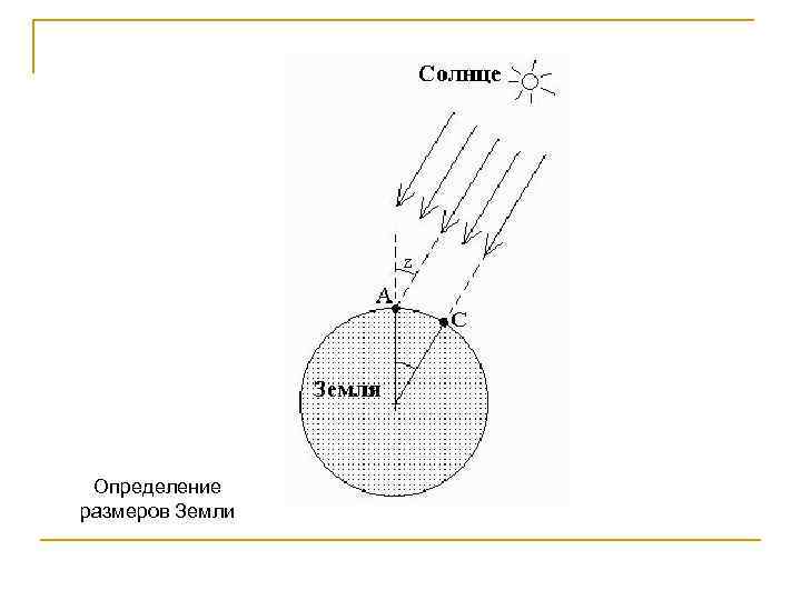 Определение размеров Земли 