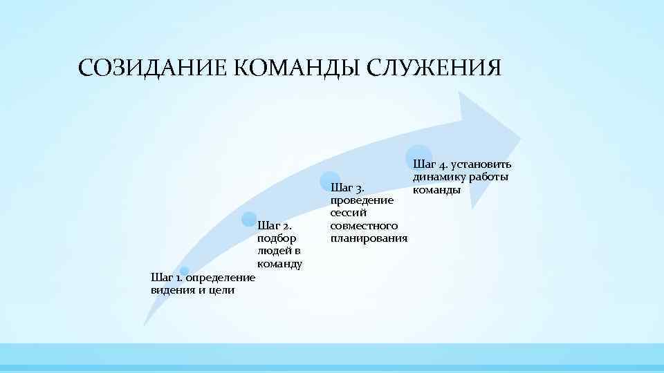 Созидательный это. Созидание синоним. Цели созидания. Созидание это определение. Совместное созидание.