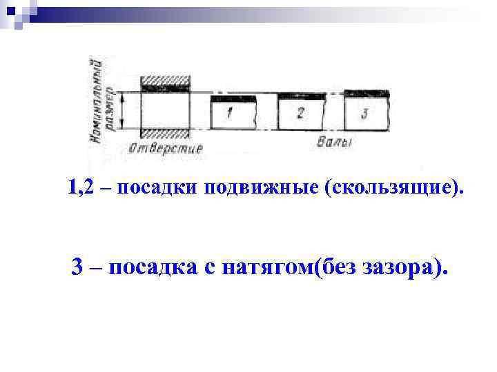 1, 2 – посадки подвижные (скользящие). 3 – посадка с натягом(без зазора). 