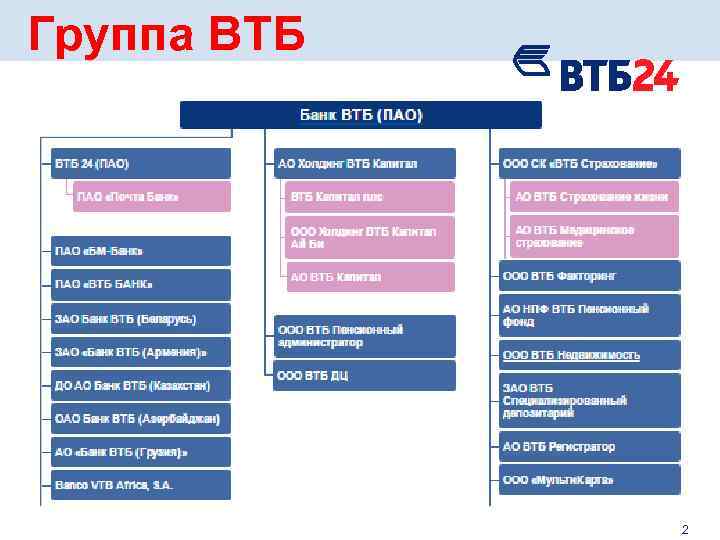 Группа ВТБ 2 