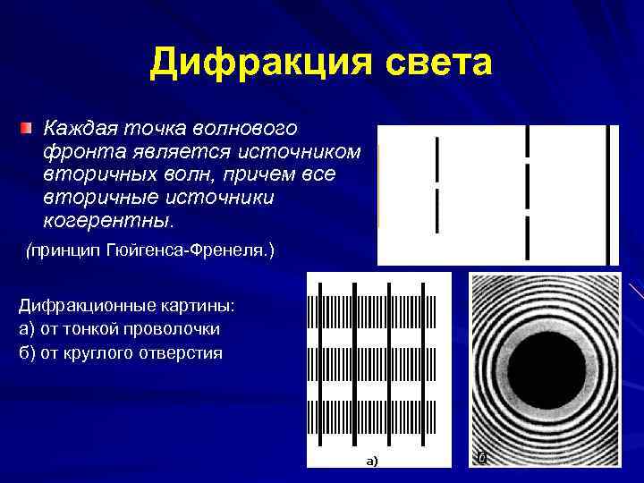 Дифракция света Каждая точка волнового фронта является источником вторичных волн, причем все вторичные источники