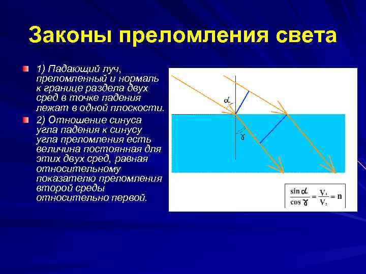 Законы преломления света 1) Падающий луч, преломленный и нормаль к границе раздела двух сред