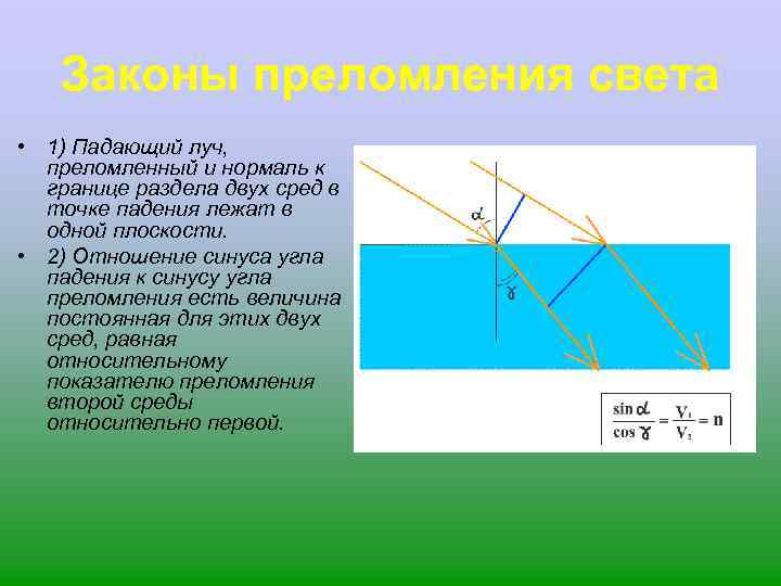 Покажите на рисунке углы падения и преломления для луча падающего на границу двух сред